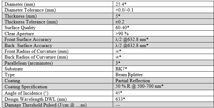 Barik-Shekan50-50-Img