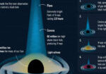 14-2N-pic-Light-Echoes-From-Behind-a-Black-Hole-777x437