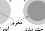 maghzy